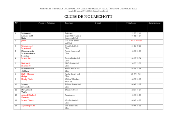 Liste Clubs de Nouakchott
